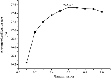 Fig. 9