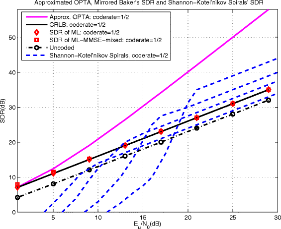 Fig. 9