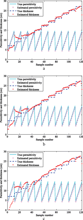 Fig. 10