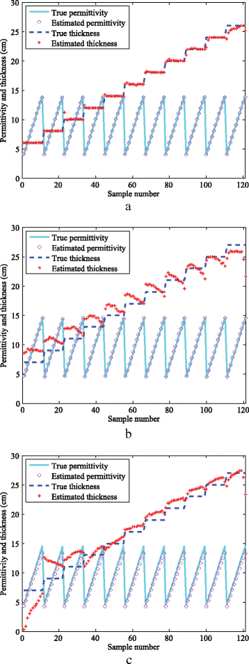 Fig. 6