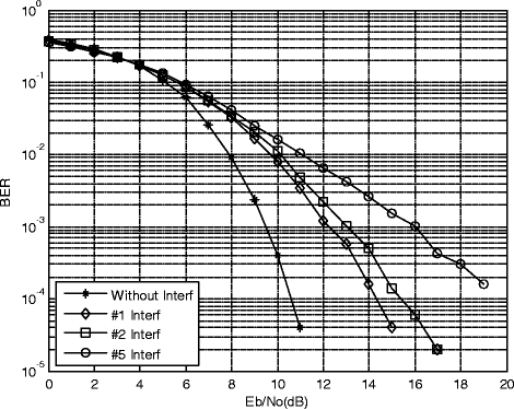 Fig. 10