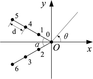 Fig. 10