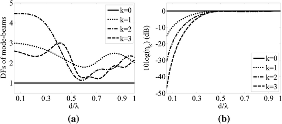 Fig. 11