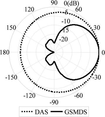 Fig. 13