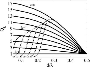 Fig. 14