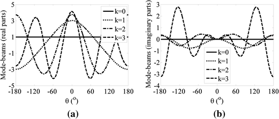 Fig. 8