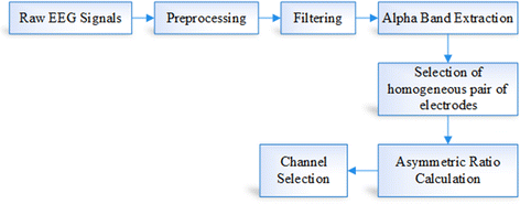 Fig. 13