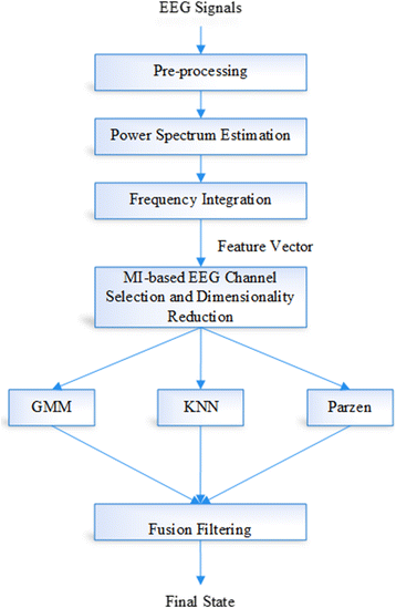 Fig. 15