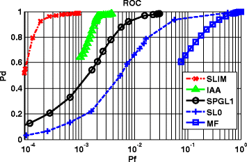 Fig. 8