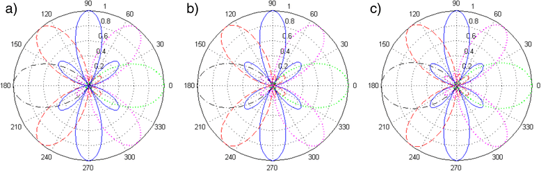 Fig. 6