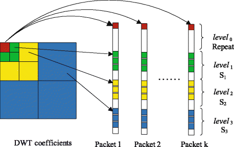 Fig. 3