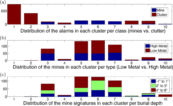 Fig. 9