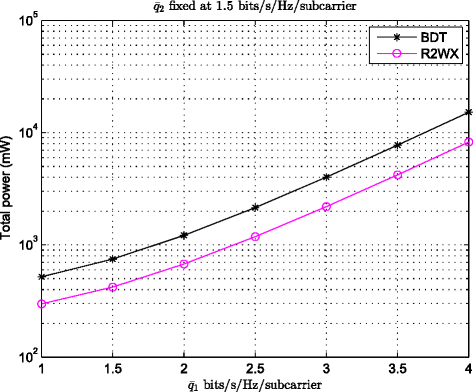 Fig. 12