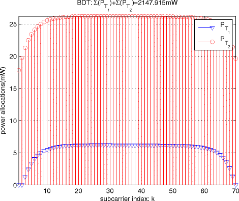 Fig. 13