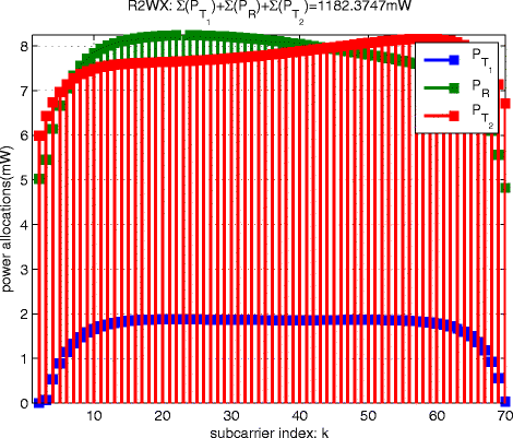 Fig. 14