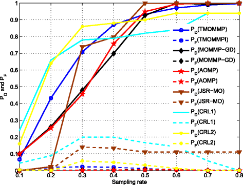 Fig. 7