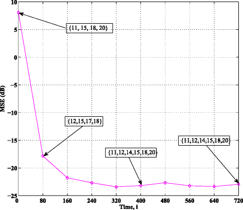 Fig. 8