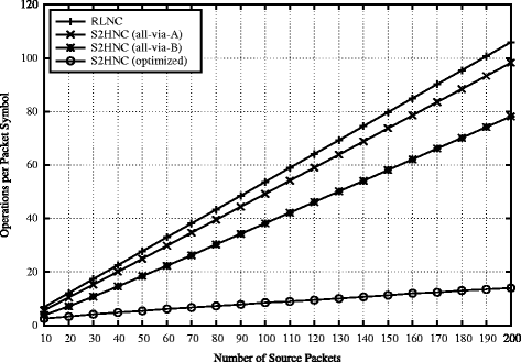 Fig. 11