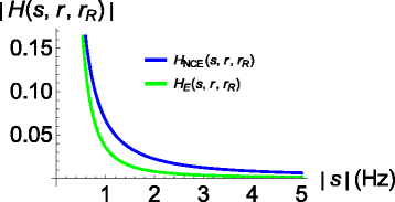 Fig. 15