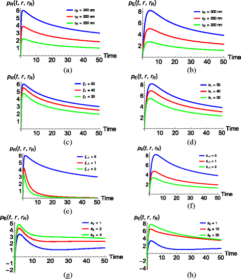 Fig. 17