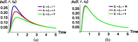 Fig. 18