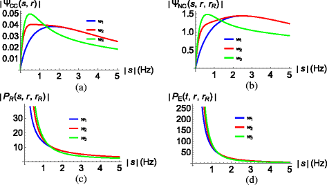 Fig. 24