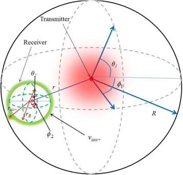 Fig. 6