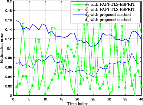 Fig. 11