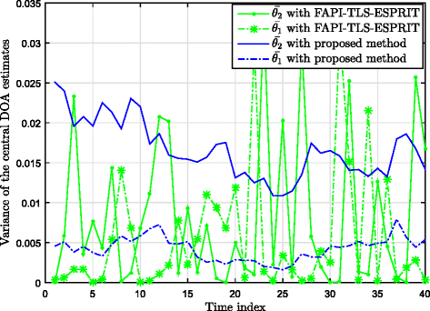 Fig. 12