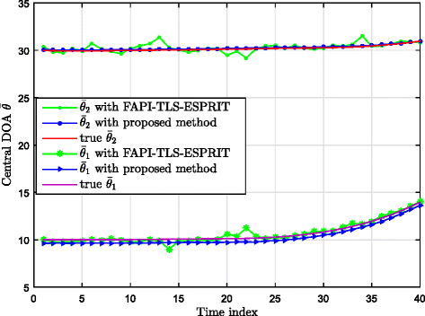 Fig. 13