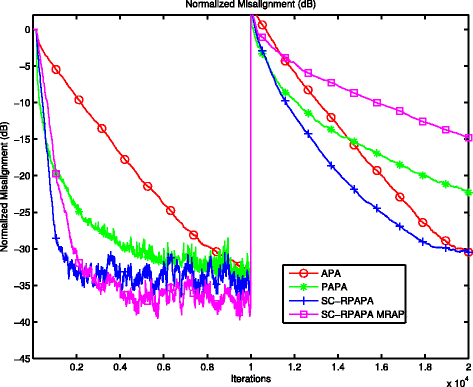 Fig. 9