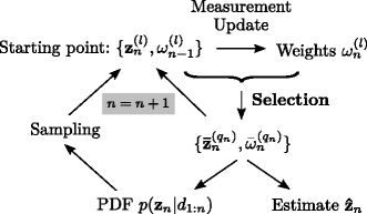 Fig. 9