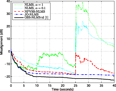 Fig. 11