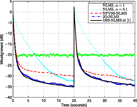 Fig. 9