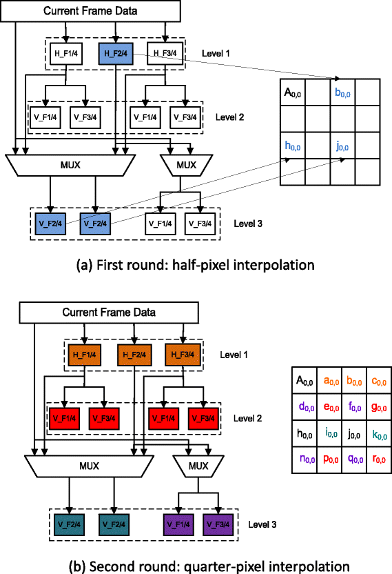 Fig. 3