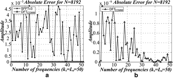 Fig. 8