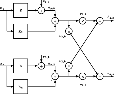 Fig. 4