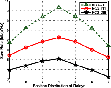 Fig. 9