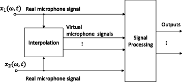 Fig. 1