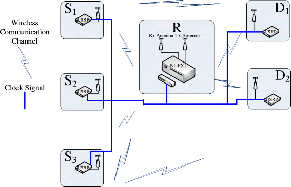 Fig. 2