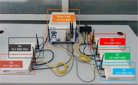 Fig. 3