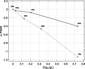 Fig. 15