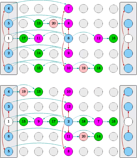 Fig. 6