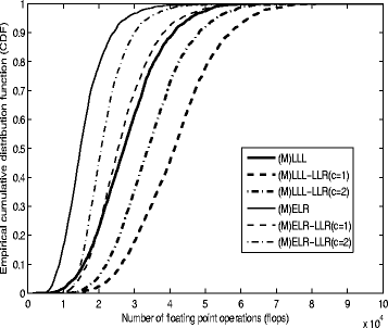 Fig. 10