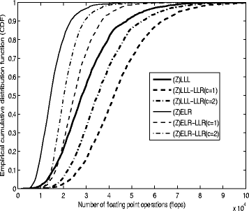 Fig. 9