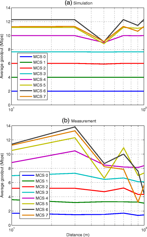 Fig. 12