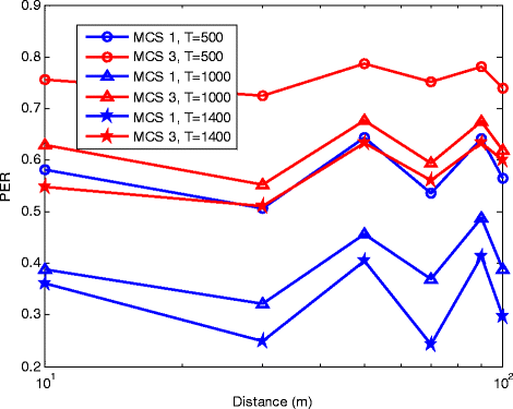 Fig. 19