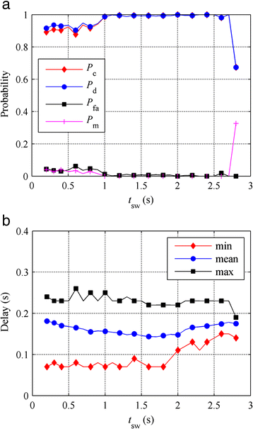 Fig. 11