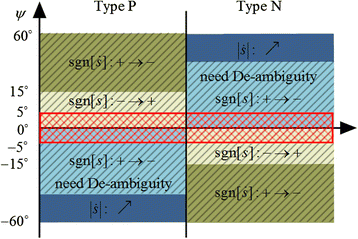 Fig. 12