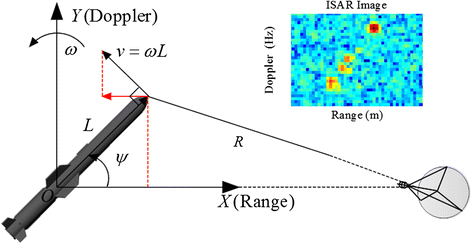 Fig. 2